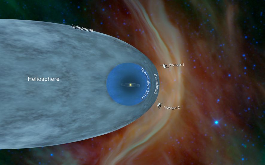 Sonda Voyager 2 A Iesit Din Sistemul Solar Datele Surprinzatoare Obtinute De Nasa