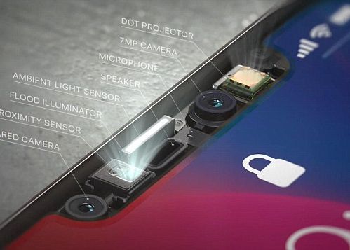 Noile Modele De Iphone Nu Vor Mai Avea Ecran Decupat Unde Vor Fi Amplasati Senzorii Optici