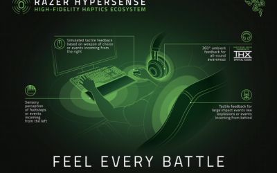 Razer prezintă HyperSense, dispozitive bazate pe tehnologia tactilă, care permit jucătorilor să simtă pericolul