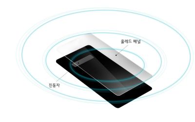 Ecranul spectaculos pe care îl va avea noul LG G8 ThinQ: sunetul va fi integrat în ecran