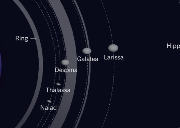 Ce Este Obiectul Spatial Observat Langa Planeta Neptun Astronomii Spun Ca Nu Ar Trebui Sa Existe