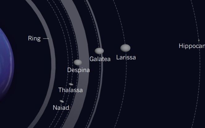 Ce Este Obiectul Spatial Observat Langa Planeta Neptun Astronomii Spun Ca Nu Ar Trebui Sa Existe