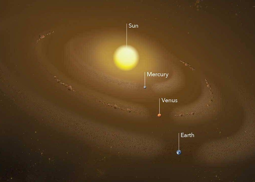 Descoperirea Spectaculoasa Anuntata De Nasa Ce Se Afla In Sistemul Nostru Solar