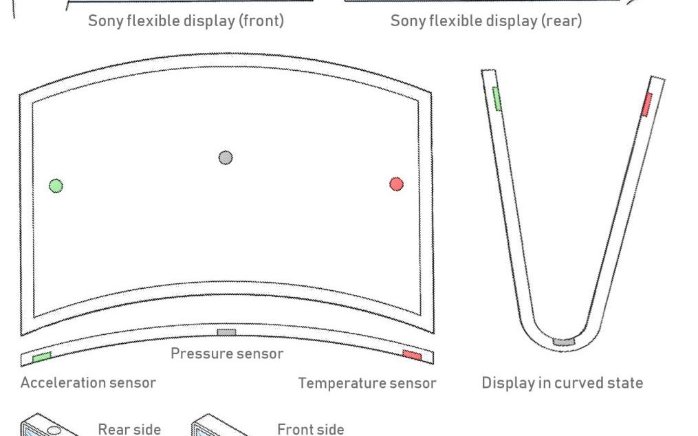 Sony Breveteaza Ecranul Flexibil Cu Senzori Incorporati