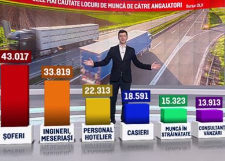 Firmele Vor Sa Angajeze Peste Un Sfert De Milion De Oameni Topul Celor Mai Cautati Angajati