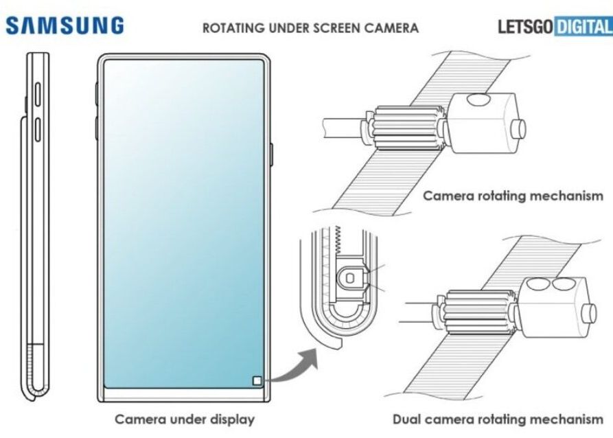 Patentul Samsung Ce Dezvaluie Tehnologiile Revolutionare Pregatite Pentru Galaxy S11