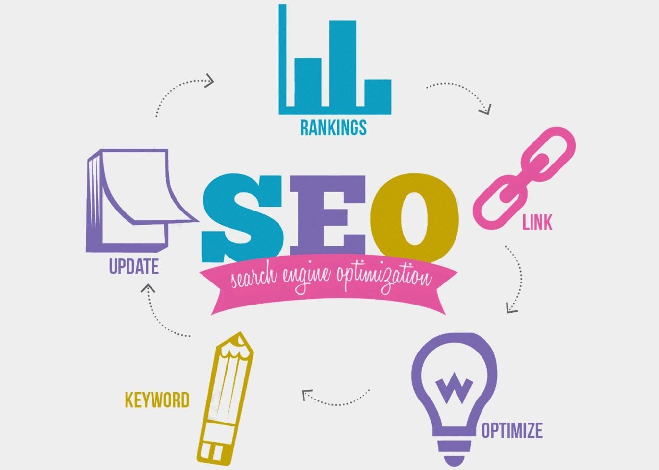 Vrei Sa Fii In Topul Google In 2020 Nu Ignora Importanta Seo