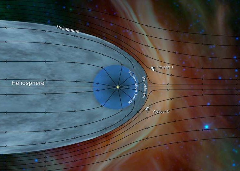 Sonda Voyager 2 confirmă existența unui fenomen misterios la granița sistemului nostru solar Sonda Voyager 2 Confirma Existenta Unui Fenomen Misterios La Granita Sistemului Nostru Solar
