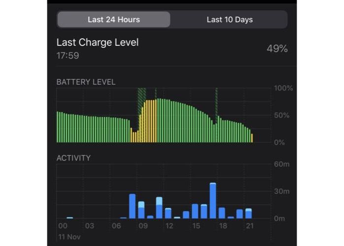 Problemele de baterie pe care ultimul update de iOS le provoacă posesorilor de iPhone Problemele De Baterie Pe Care Ultimul Update De Ios Le Provoaca Posesorilor De Iphone