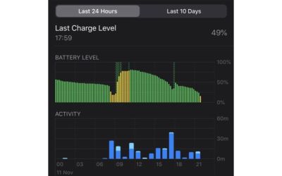Problemele de baterie pe care ultimul update de iOS le provoacă posesorilor de iPhone