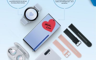 Surpriza Samsung, la 10 ani de la lansarea seriei Galaxy. Pachetul special pregătit de producător