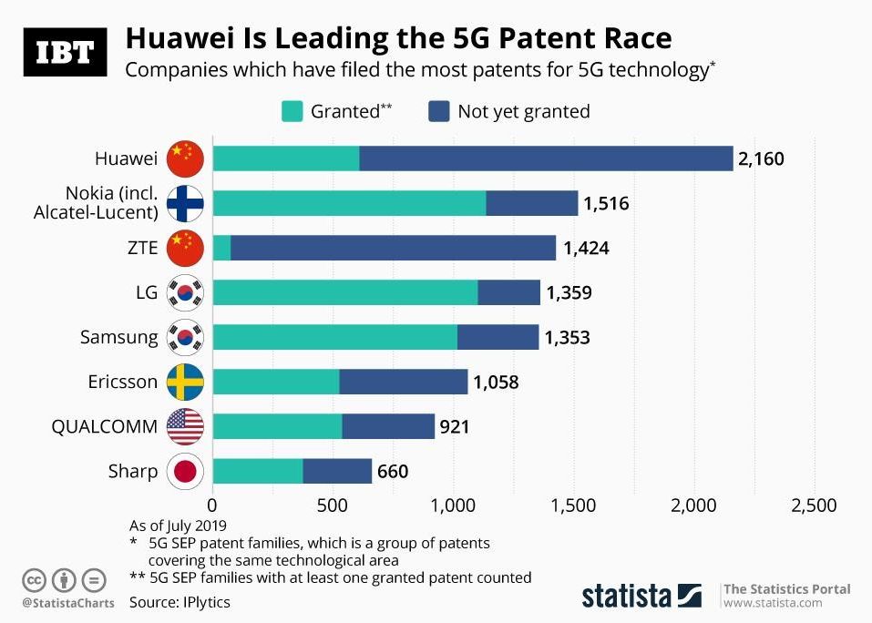 INFOGRAFIC. Cine domină în acest moment cursa 5G a celor mai mari viteze din lume Infografic Cine Domina In Acest Moment Cursa 5g A Celor Mai Mari Viteze Din Lume