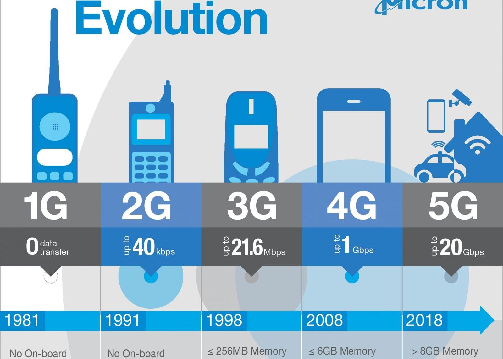 Tara Care A Ajuns Sa Achizitioneze Aproape Toate Telefoanele Mobile 5g Din Lume