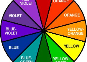 P Cum Se Asorteaza Cravata Cu Camasa