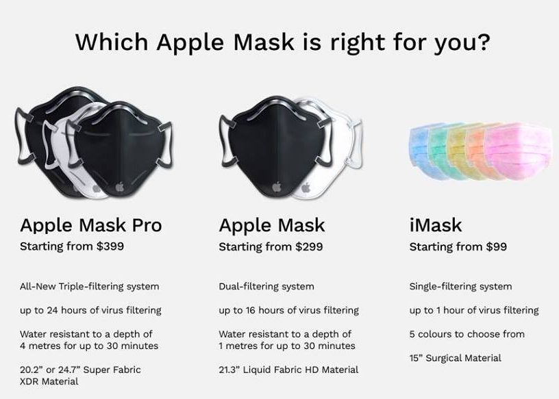 Viralul zilei: Cum ar arăta prima mască Apple de protecție medicală împotriva coronavirusului Viralul Zilei Cum Ar Arata Prima Masca Apple De Protectie Medicala