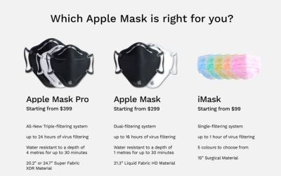 Viralul zilei: Cum ar arăta prima mască Apple de protecție medicală împotriva coronavirusului