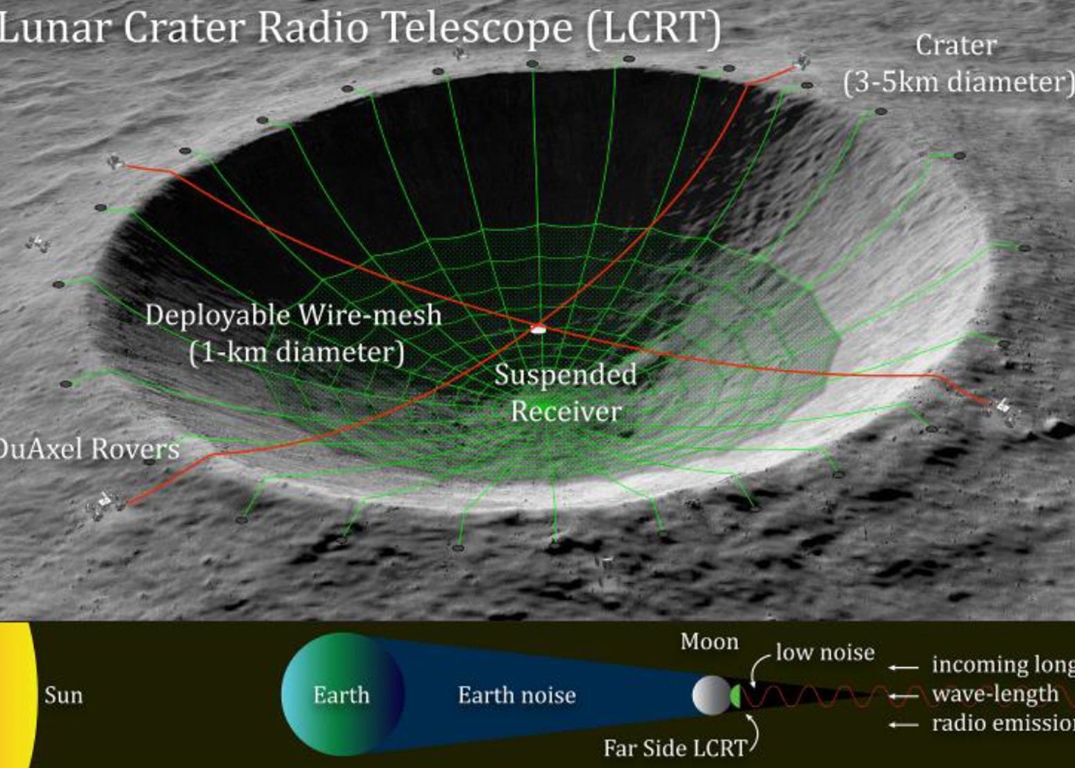 NASA vrea să construiască pe Lună un radiotelescop uriaș Nasa Vrea Sa Construiasca Pe Luna O Zstea A Mortii Care Este Scopul Proiectului