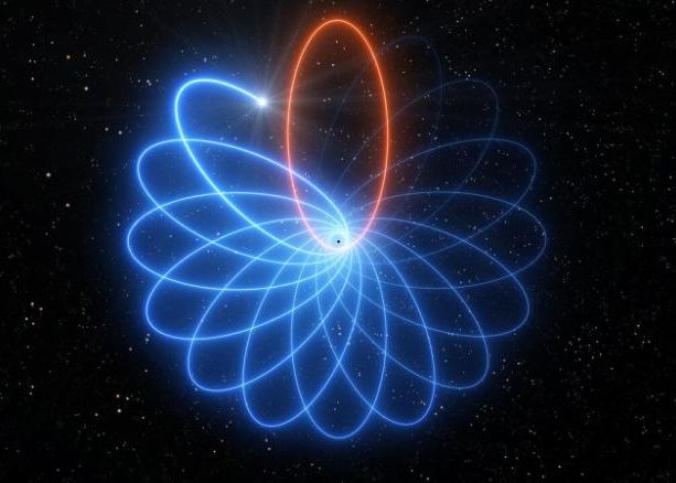 Fenomenul Spectaculos Observat De Astronomi Care Confirma Inca O Data Teoria Relativitatii A Lui Einstein