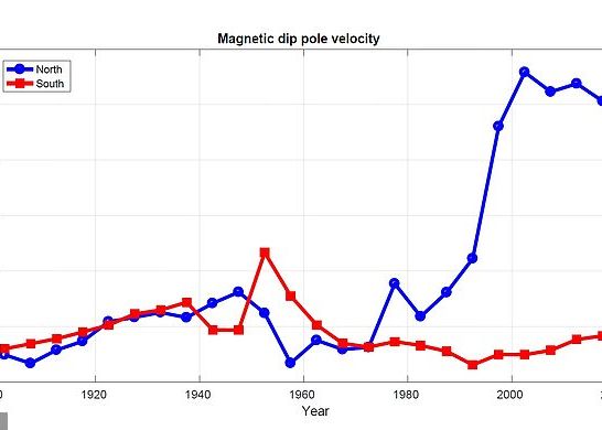 Mister Elucidat Ce Se Intampla Cu Polii Magnetici Ai Pamantului