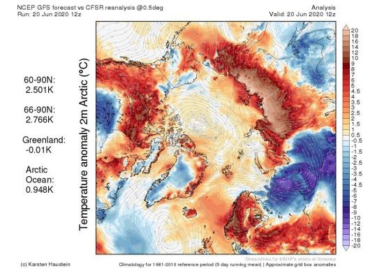 Cercul Polar A Inregistrat Cea Mai Mare Temperatura Din Istorie