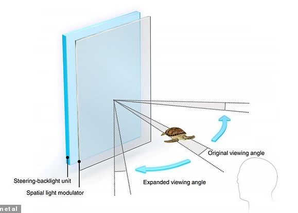 O nouă tehnologie va permite realizarea telefoanelor cu ecran holografic O Noua Tehnologie Va Permite Realizarea Telefoanelor Cu Ecran Holografic