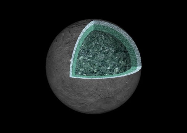 Pământul nu este singura planetă din Sistemul Solar care găzduiește un ocean Pamantul Nu Este Singura Planeta Din Sistemul Solar Care Gazduieste Un Ocean