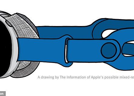 Pret Urias Pentru Dispozitivul Vr Care Va Fi Lansat De Apple Cat Va Costa