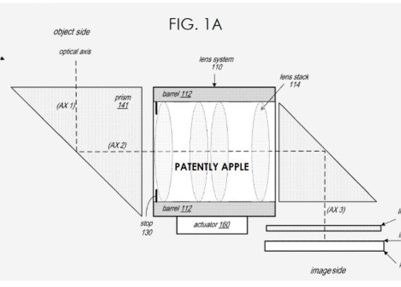 Camerele Iphone Urilor Vor Deveni Si Mai Bune Apple Patenteaza Un Sistem De Camera Inovator