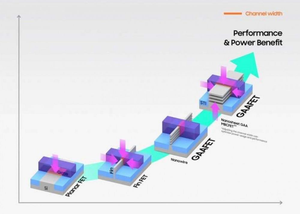 Samsung Incepe Productia De Cipuri Realizate Pe Un Proces De Fabricatie De 3nm
