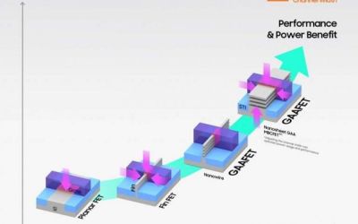 Samsung începe producția de cipuri realizate pe un proces de fabricație de 3nm