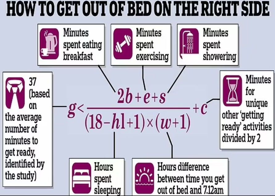 O Cercetatoare A Calculat Formula Perfecta Pentru A Incepe Ziua Cu Bine La Ce Ora Trebuie Sa Te Trezesti
