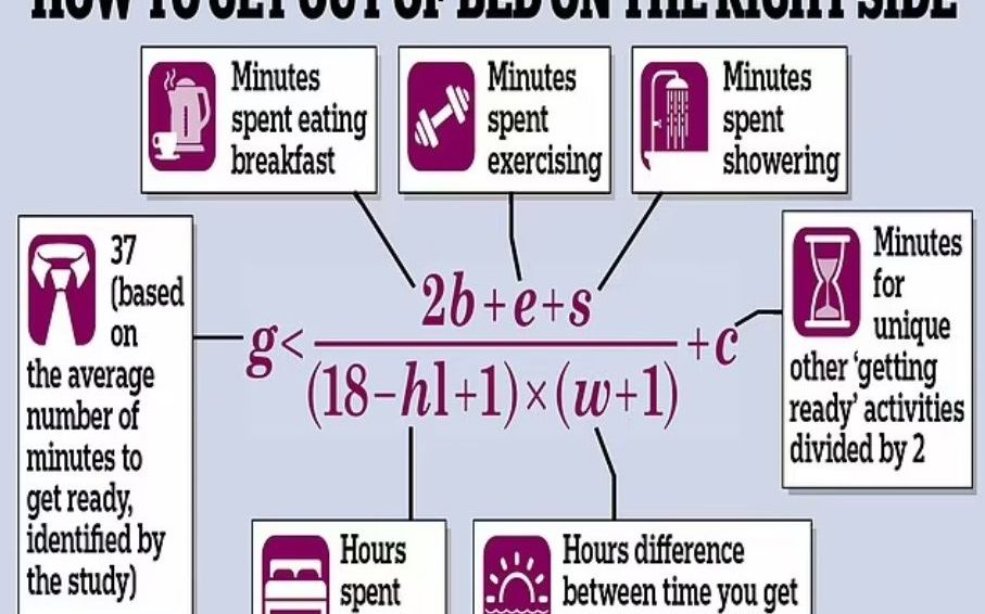 O Cercetatoare A Calculat Formula Perfecta Pentru A Incepe Ziua Cu Bine La Ce Ora Trebuie Sa Te Trezesti